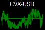 CVX-USD